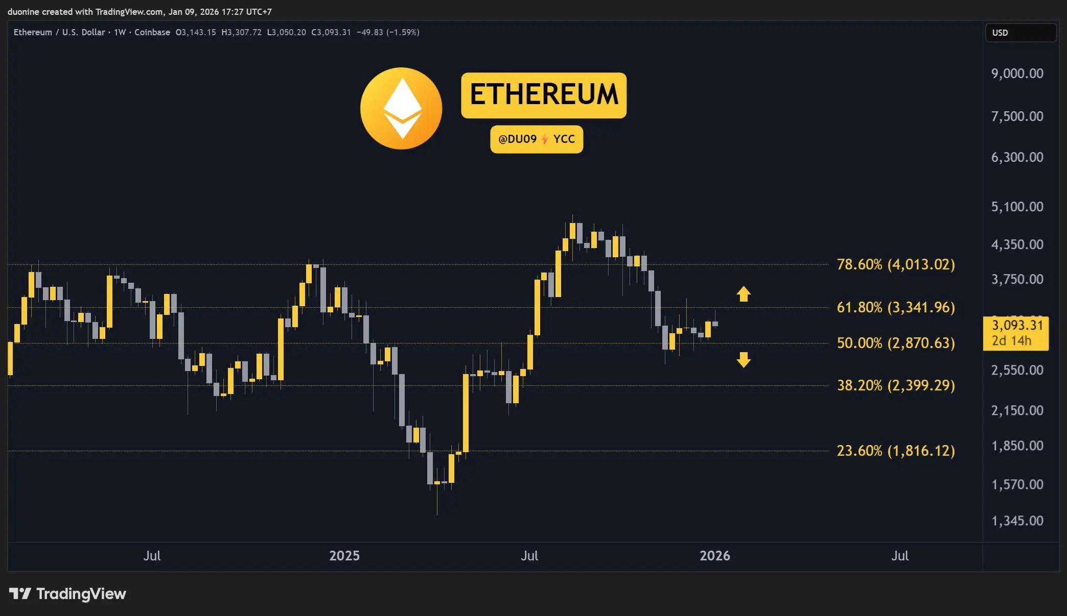 Crypto Price Analysis January-09: ETH, XRP, ADA, BNB, and HYPE