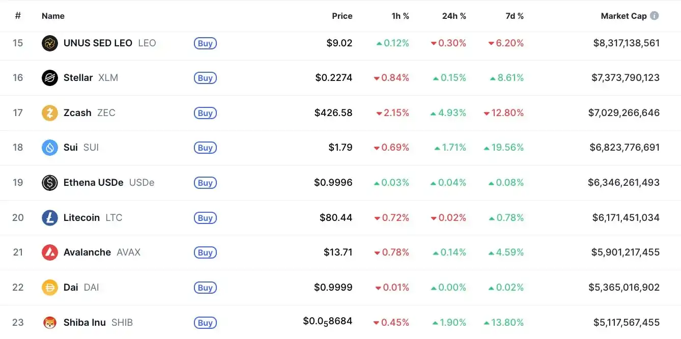 Shiba Inu (SHIB) Could Dethrone Zcash and Litecoin With This 60% Chart Setup