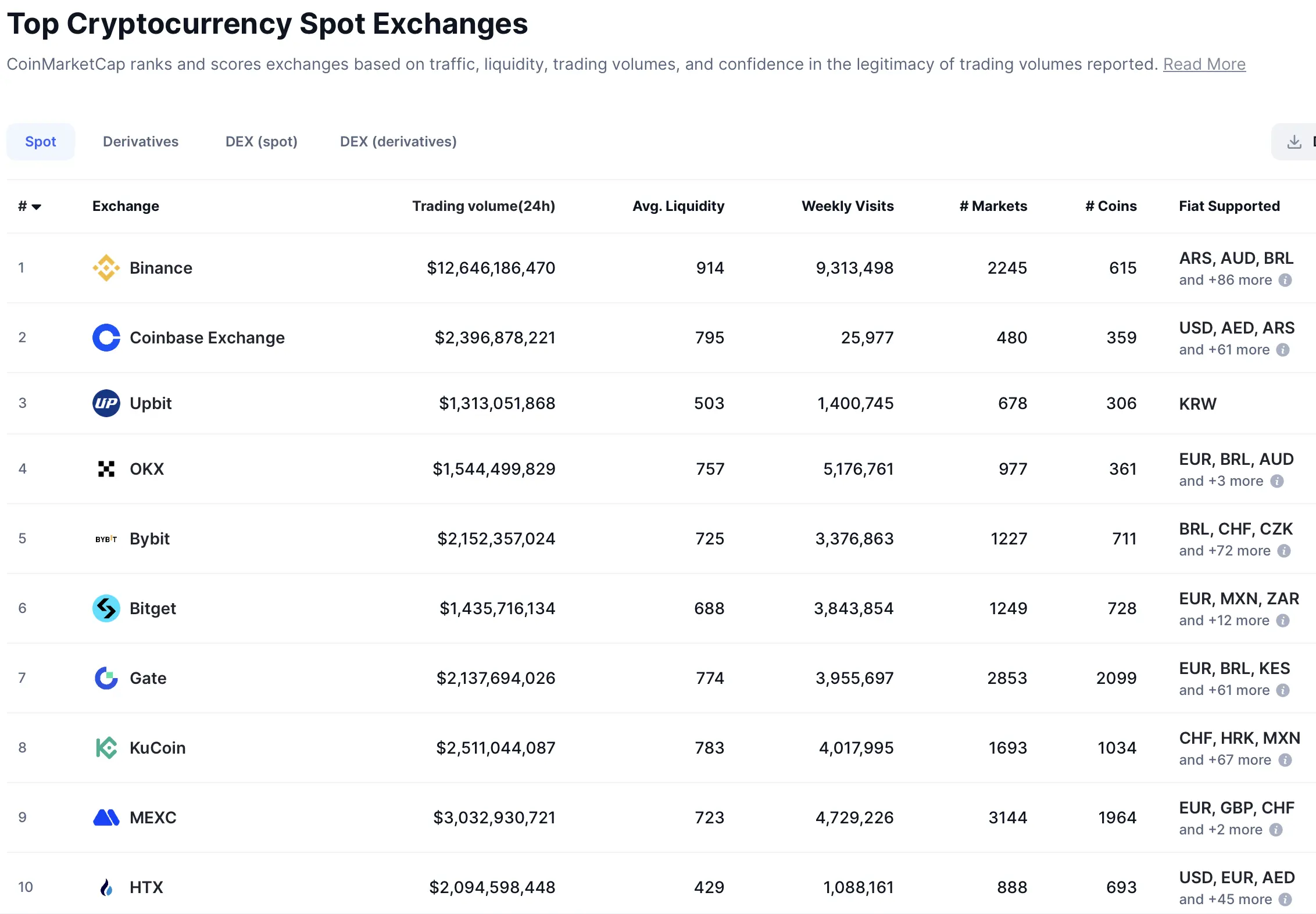 Trading bots gain traction as crypto markets move sideways: HTX 2025 recap