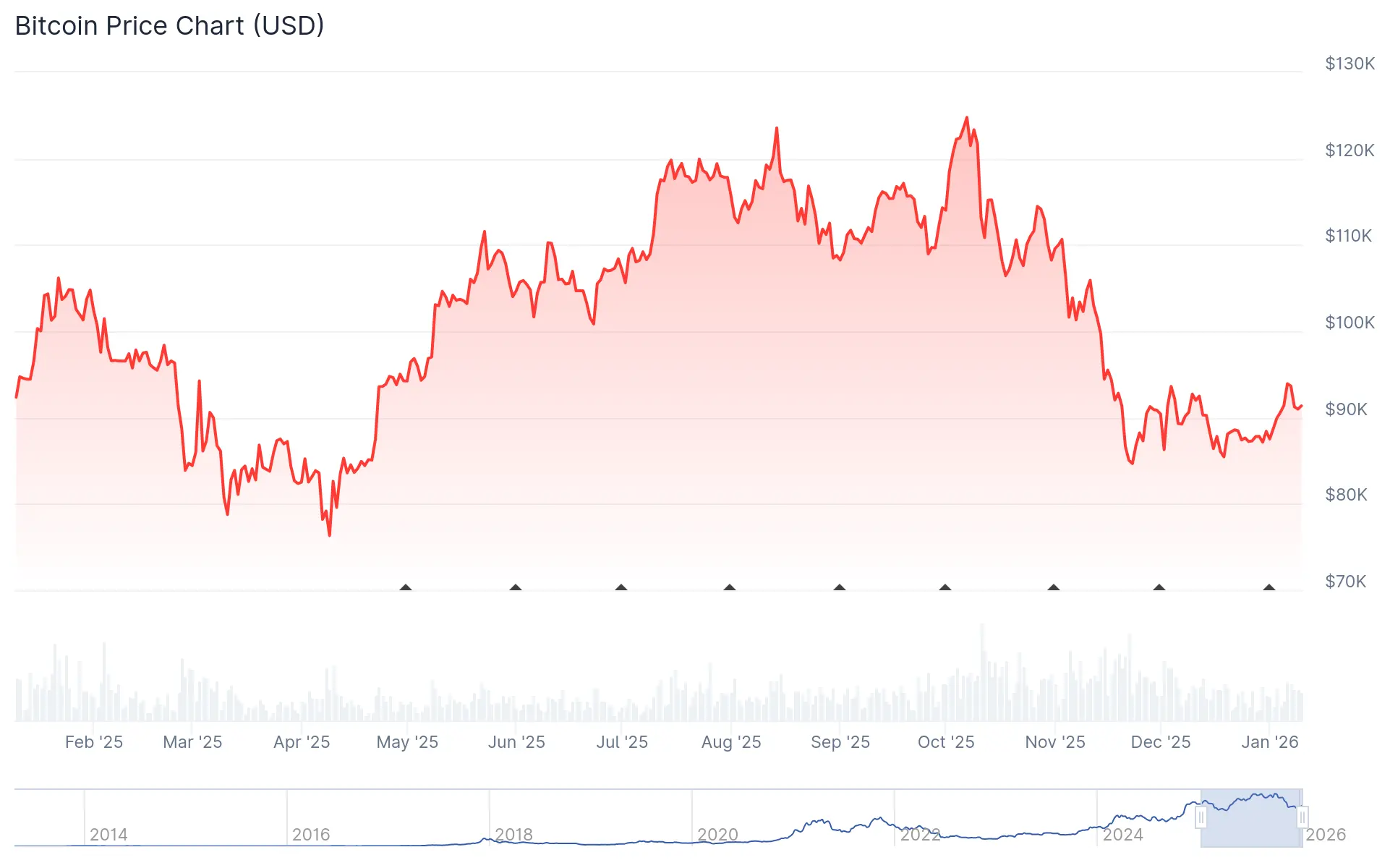A Key US Lawmaker Made A $100,000 Bitcoin Buy – Is The CLARITY Act Close to Passing？