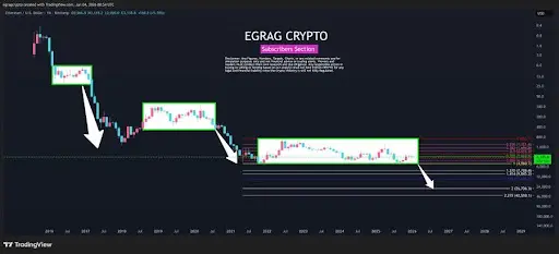 Ethereums Long Accumulation Nears Completion While ETH/BTC Holds The Line