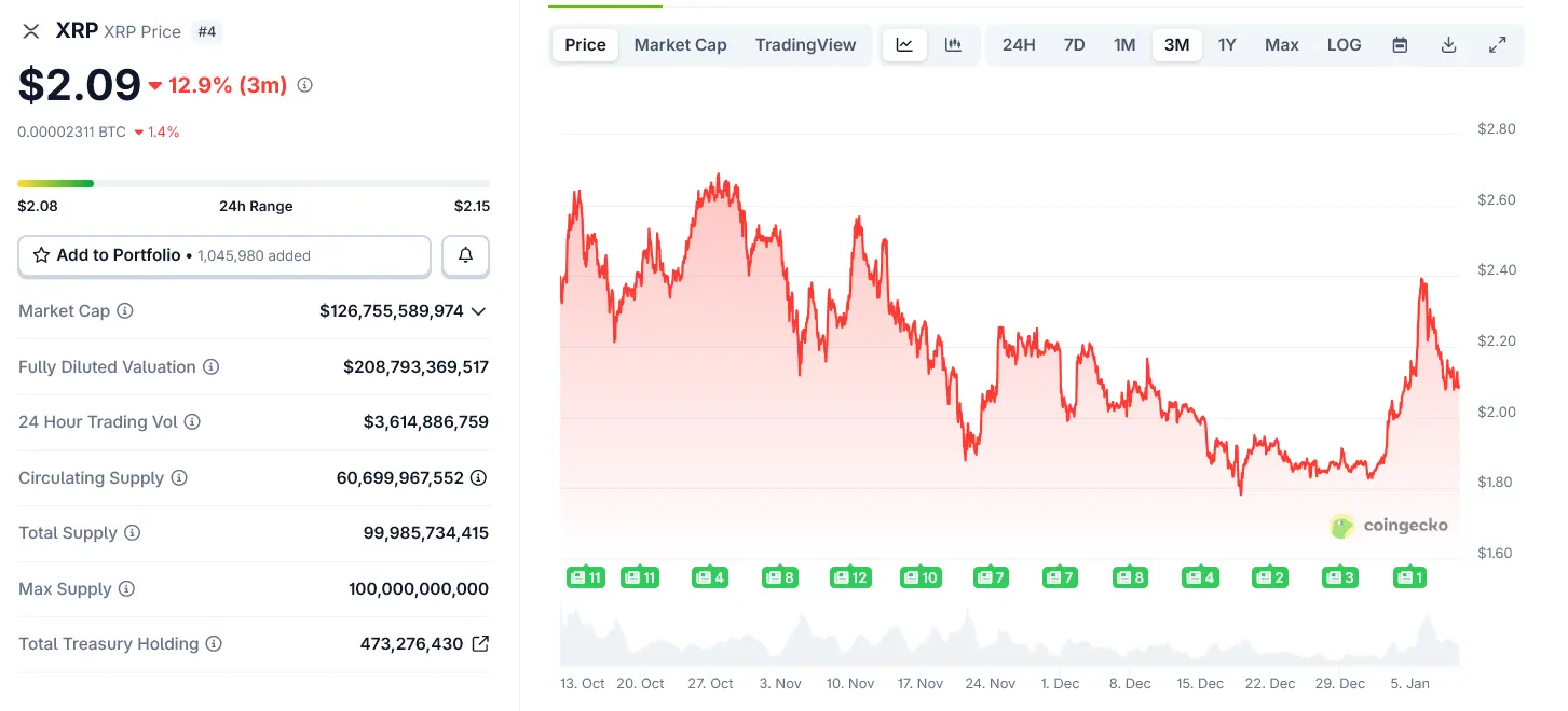 Ripple‘s UK License Quietly Changed XRP’s Positioning
