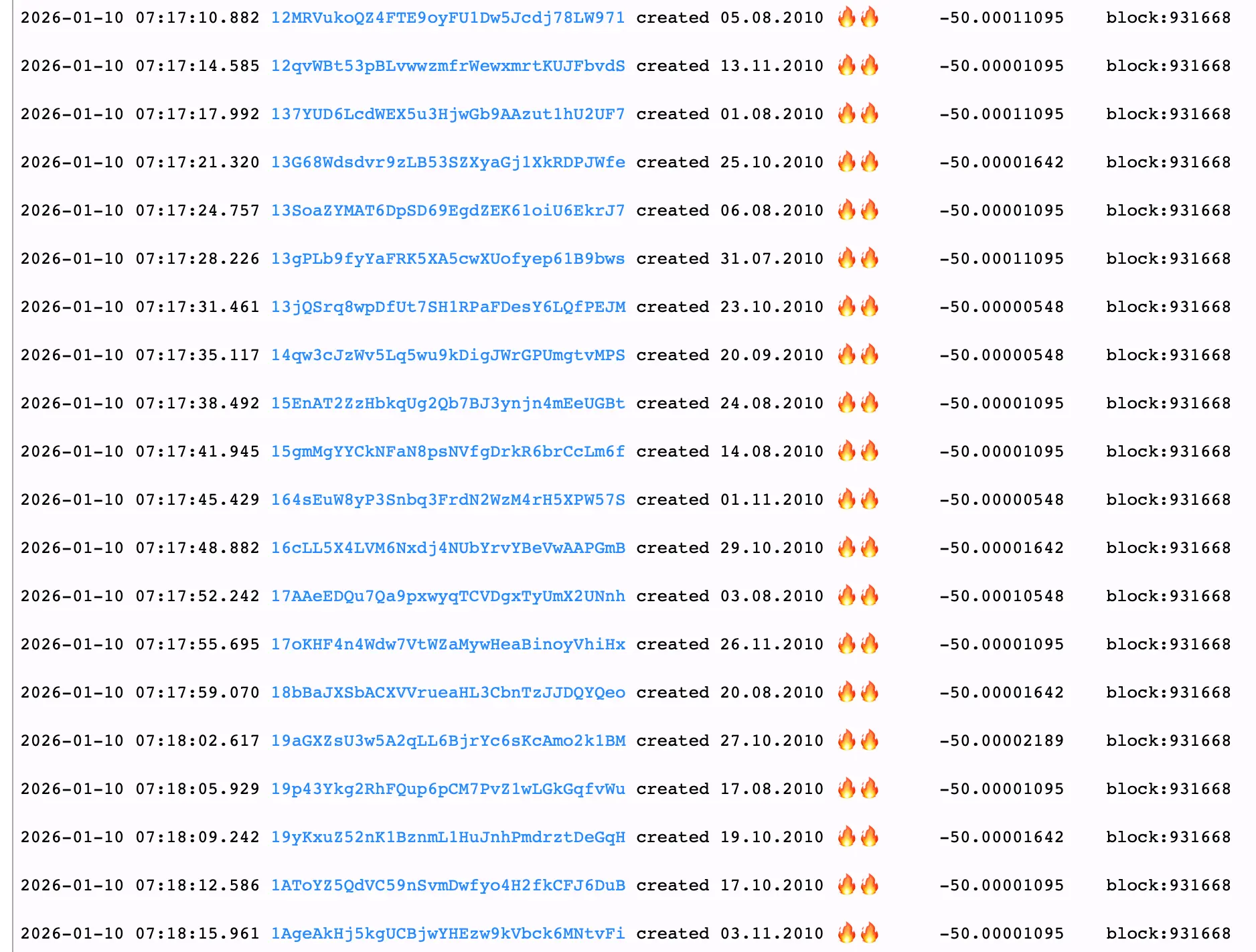 2010 Bitcoin Mega Whale Wakes up, Moves $181M in Dormant BTC After Yearlong Silence