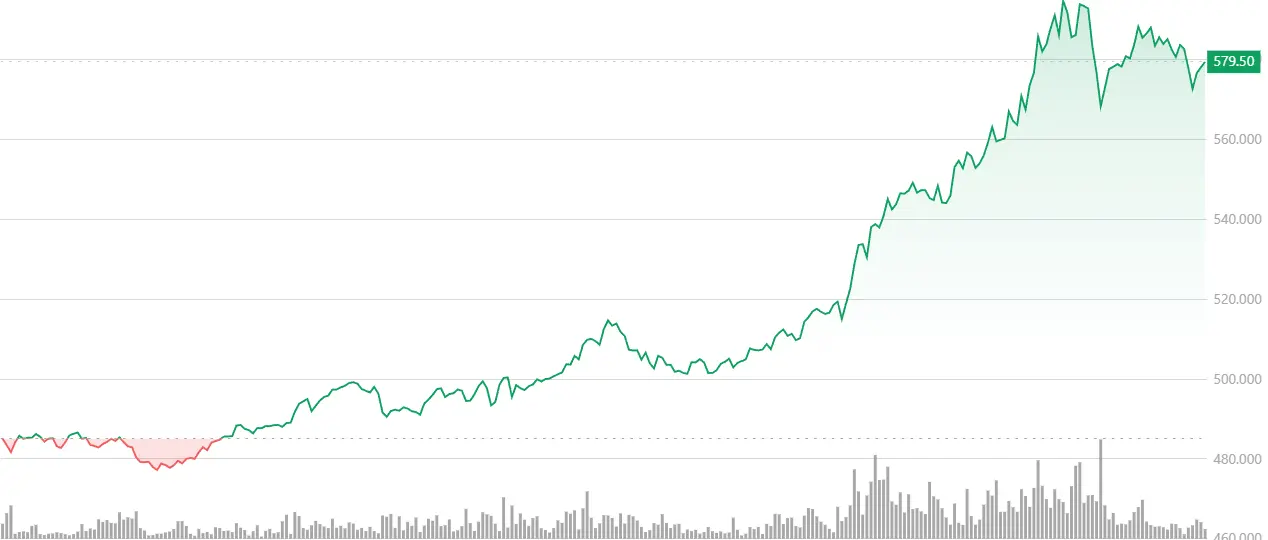 Privacy tokens rally as XMR breaks all-time high