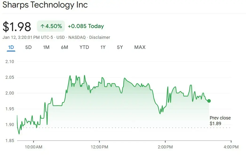 Sharps Technology partners with Coinbase to launch an institutional-grade Solana validator