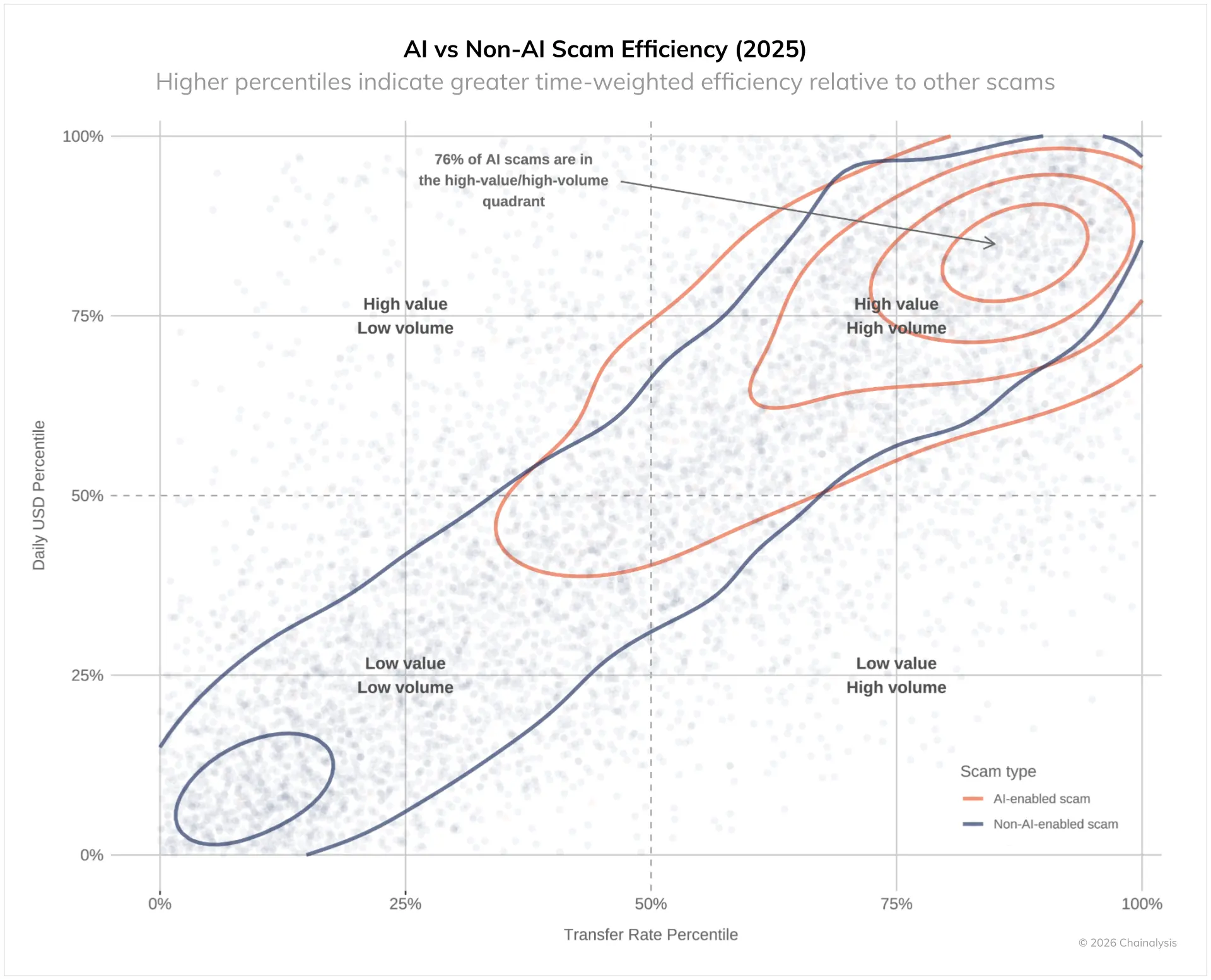 Trust Is the New Target as Impersonation Scams Surge 1,400% in 2025
