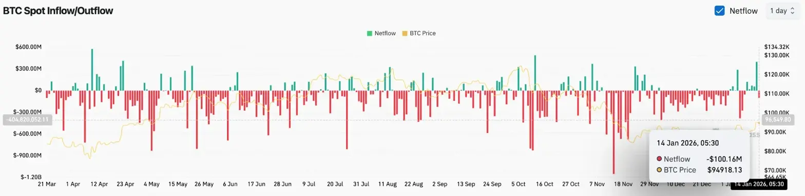 Bitcoin Price Prediction: $603M Short Squeeze Powers Push Toward $96K Resistance