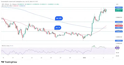 High Roller Technologies Stock Surges 500% on Crypto.com Partnership