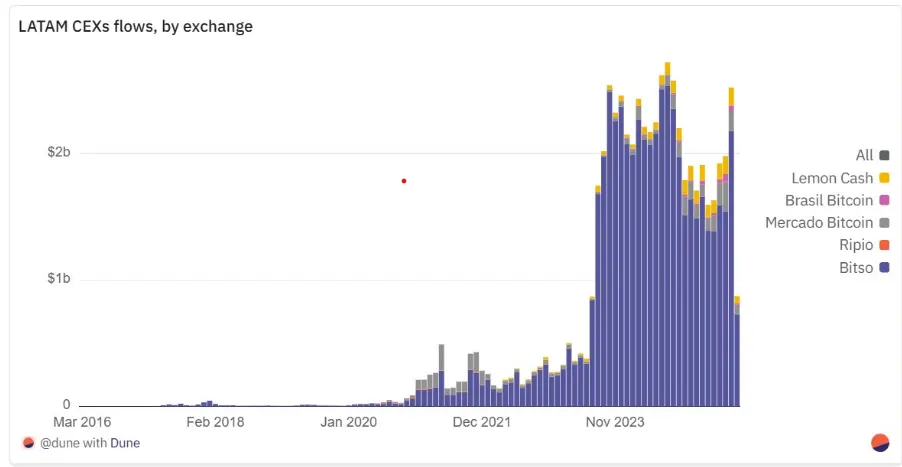 Lemon launches Bitcoin-backed credit card in cash-hoarding Argentina