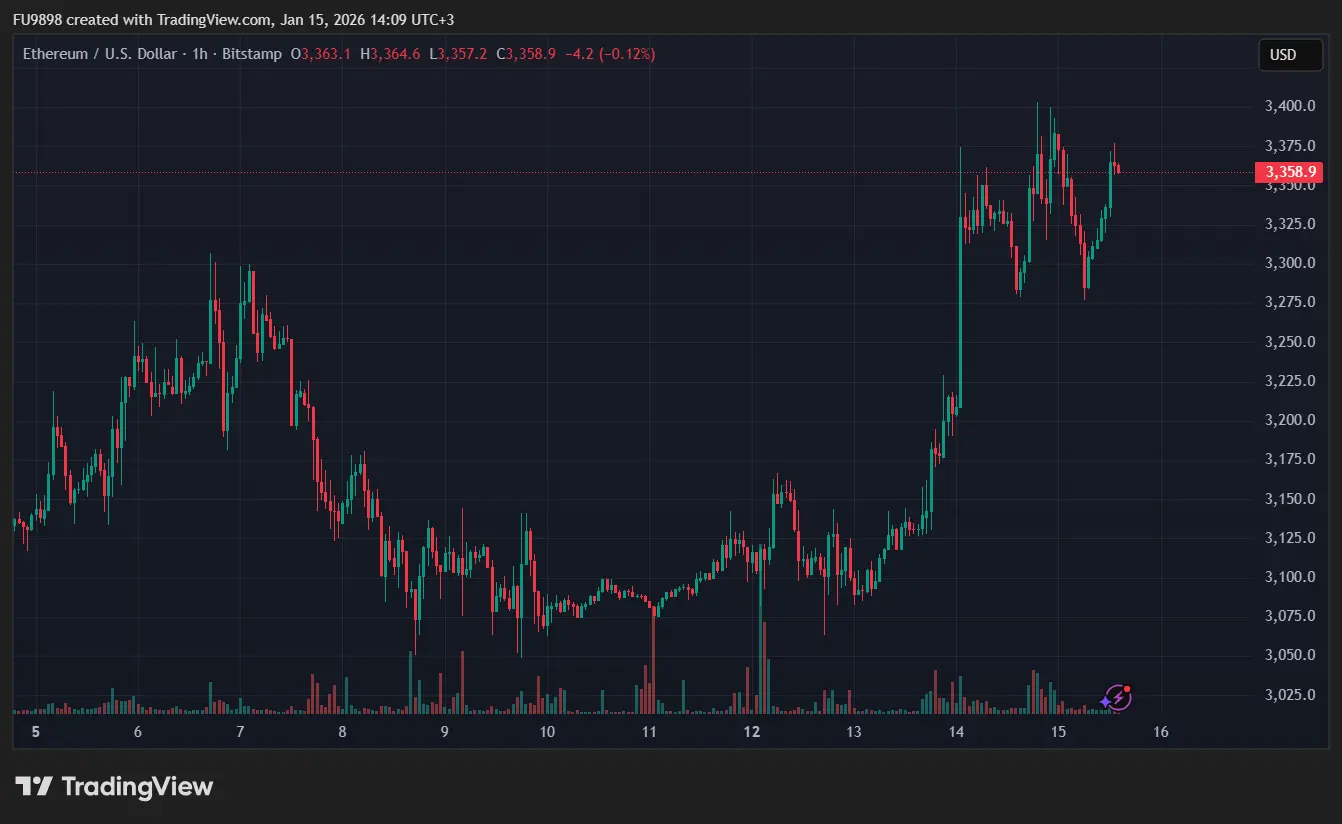 Experienced Analyst il Capo Shares His Latest Hot BTC Views Following Bitcoins Rise