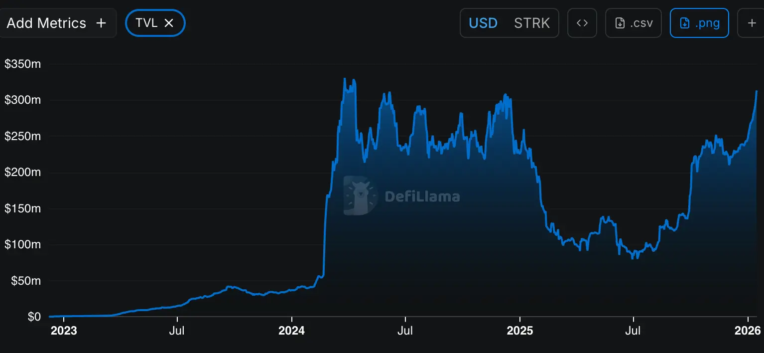 Starknet Partners with NEAR to Bring STRK to Solana