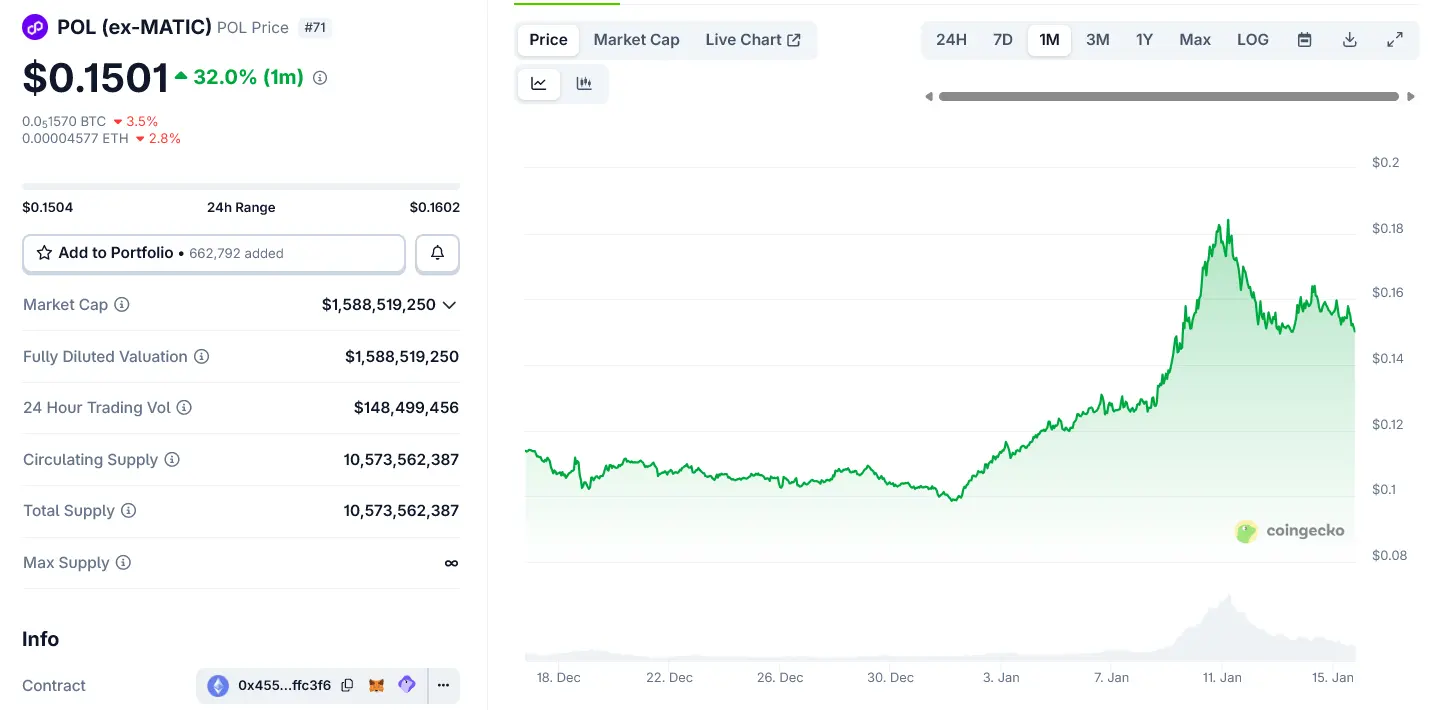 Polygon Reportedly Cuts Nearly 30% of Staff in a Mass Layoff