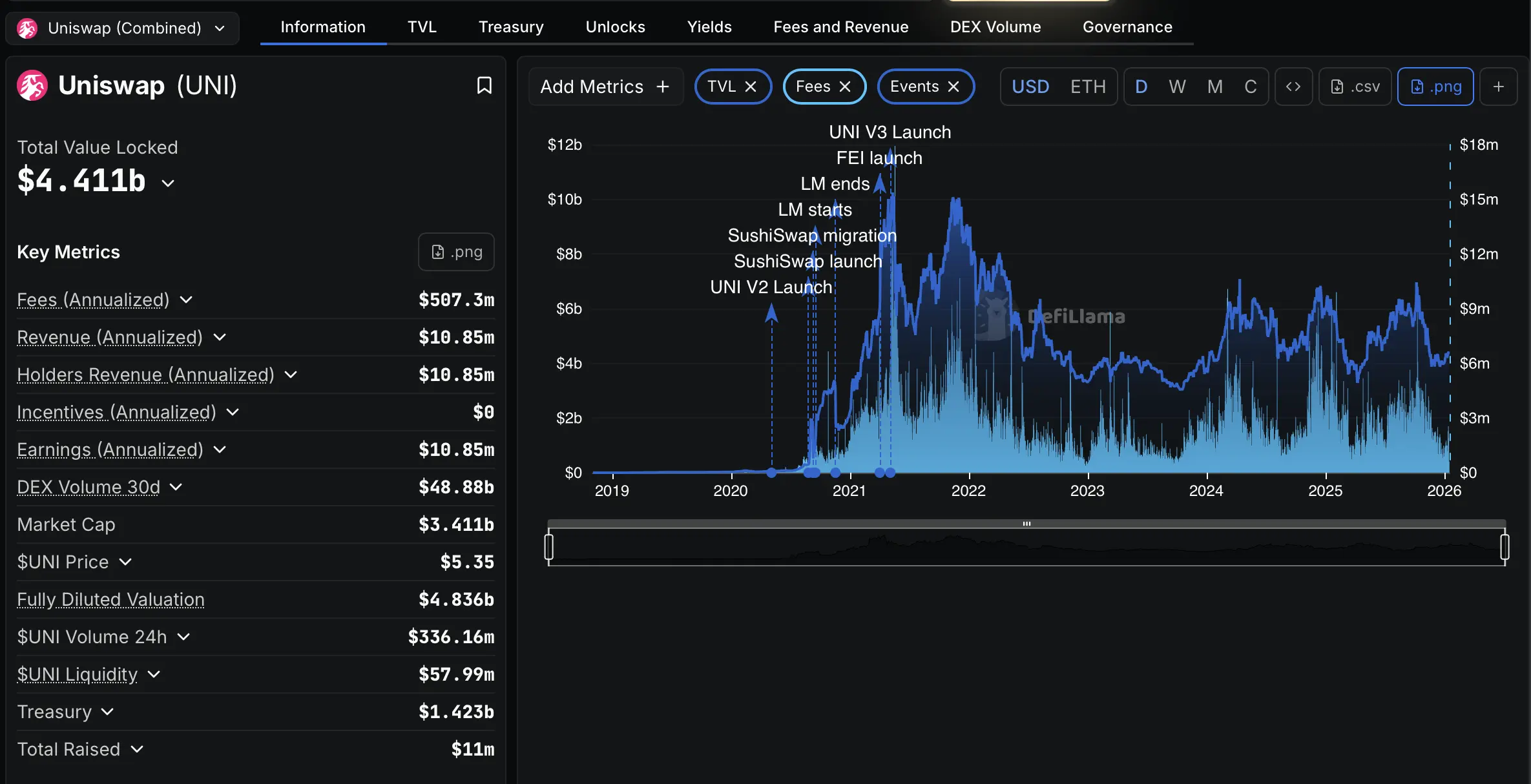 Uniswap lands on OKXs X Layer as exchange deepens DeFi strategy