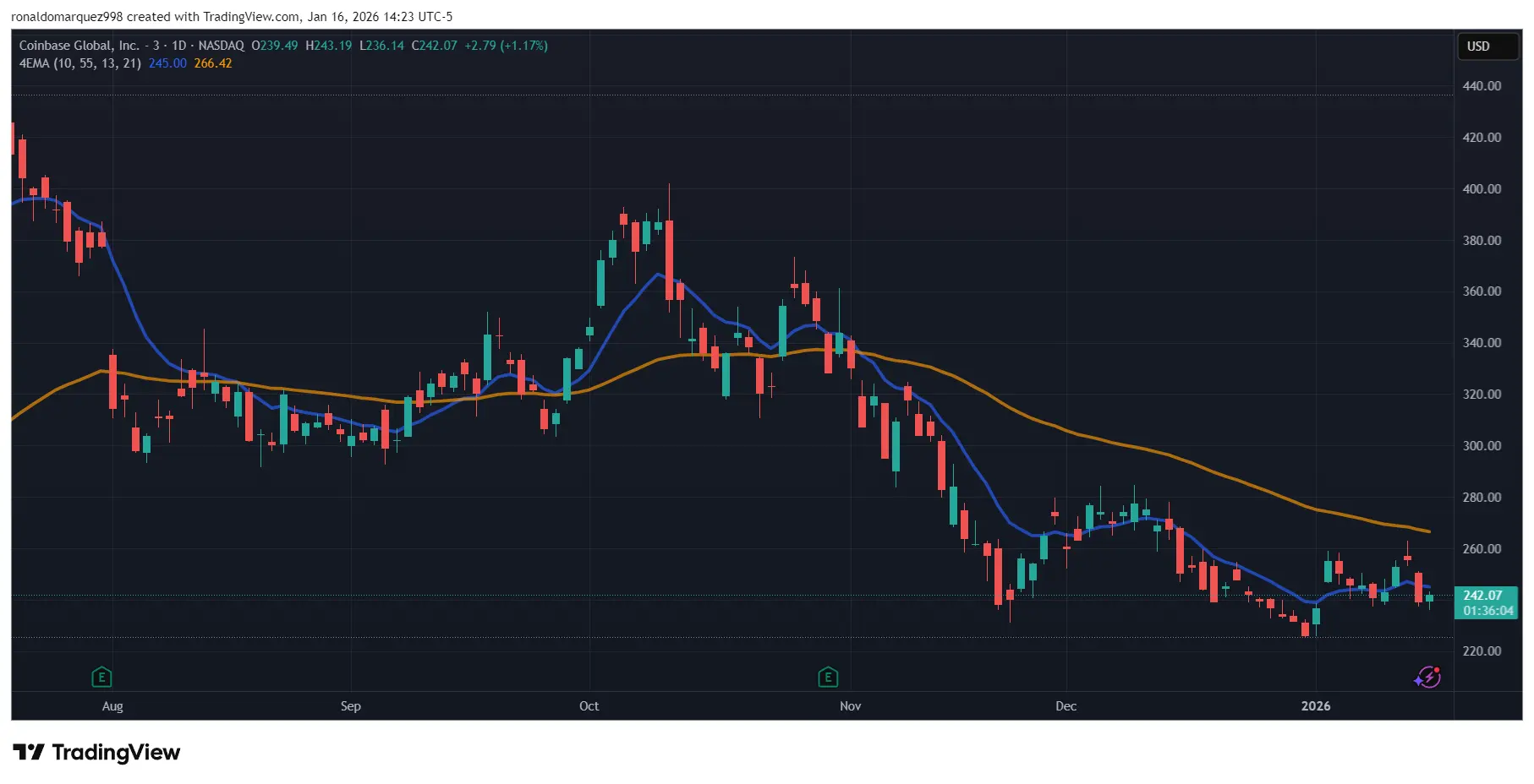 Coinbase CEO Claims Big Banks Are Aiming To ‘Kill Competition’ With Latest Crypto Market Bill Draft