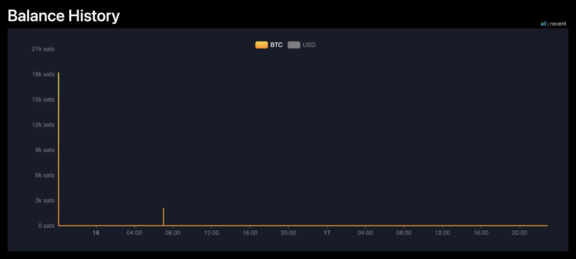 Bitcoin bots fight over funds sent to compromised wallets