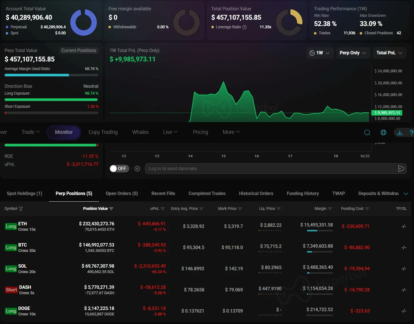 Mysterious Bitcoin Whale Becomes Dogecoin Bull With 15,662,887 DOGE Long