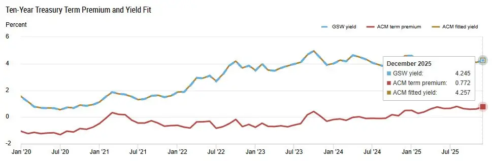 Bitcoin is the only "escape valve" left as the ECB warns a political tussle will soon destabilize the dollar