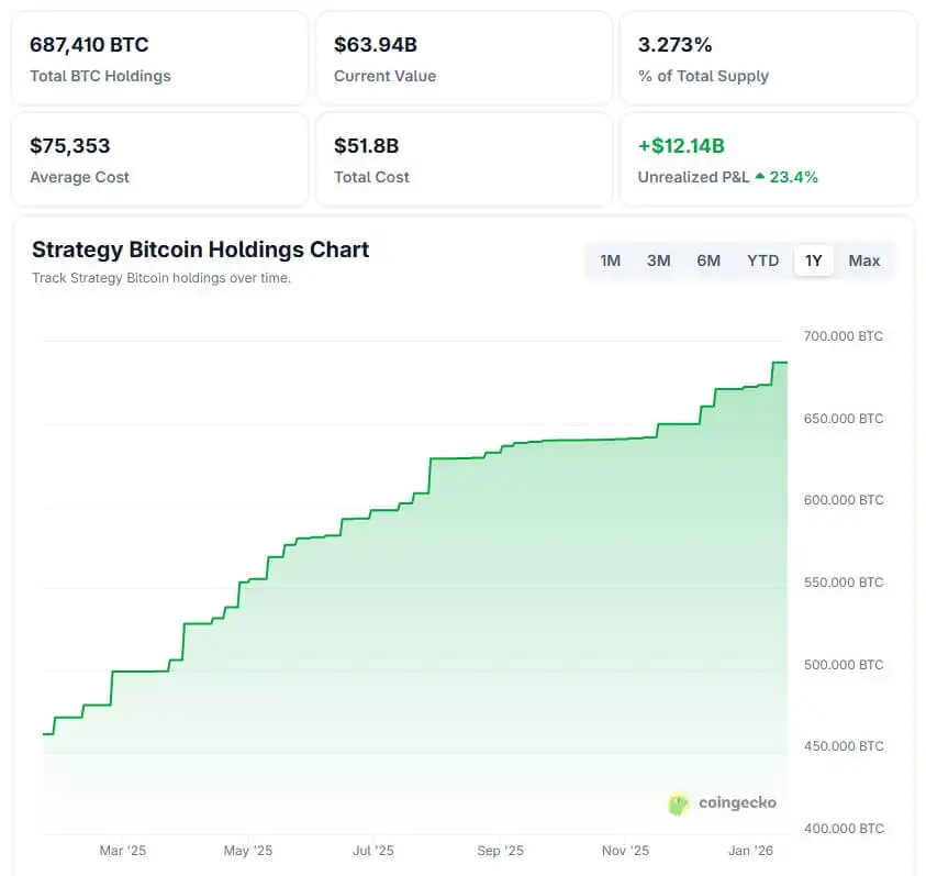 Why Metaplanet is the only Bitcoin treasury surviving a brutal market shift that left Strategy investors totally exposed
