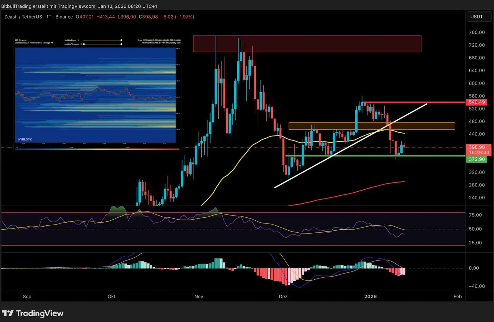 Crypto News: NYSE Rips Open 24/7 Trading for Tokenized Assets
