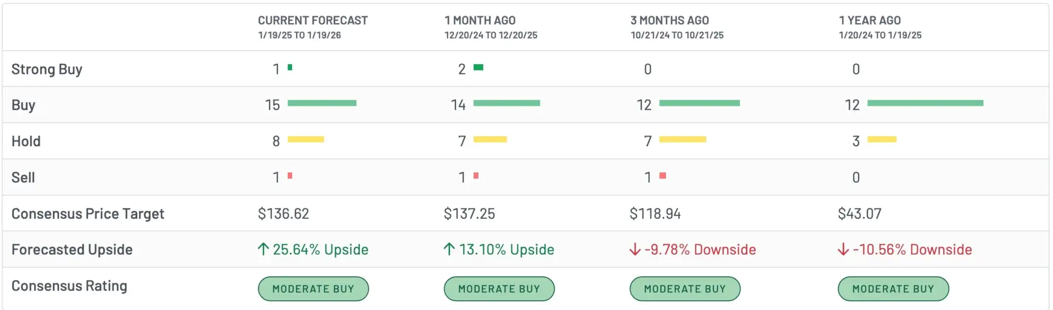 Robinhood share price forecast as the crash continues