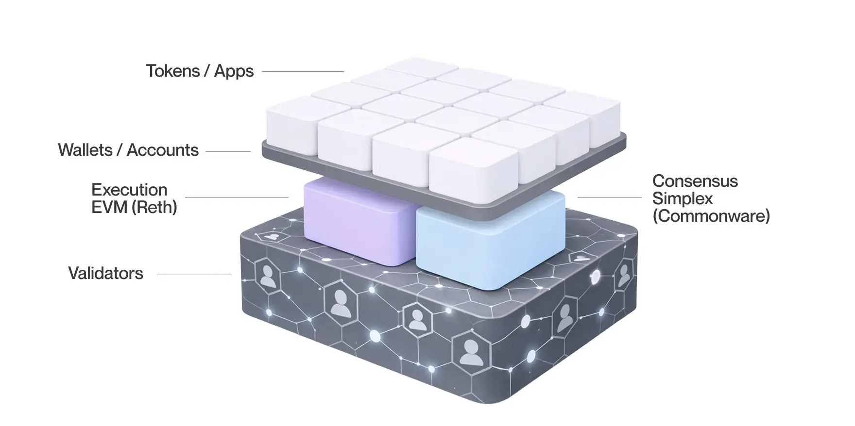 Noble blockchain shifts from Cosmos to launch a standalone EVM