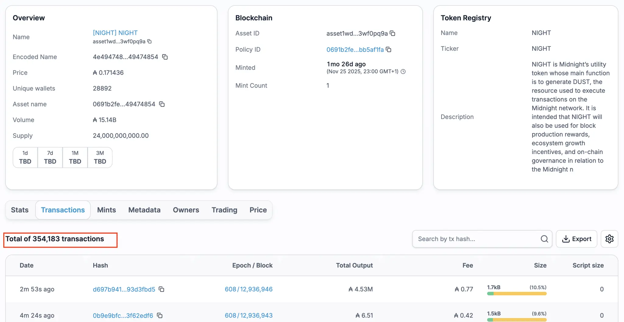 On-Chain Data Shows Midnight Boasts Over 350,000 Cardano Transactions in Just 42 Days