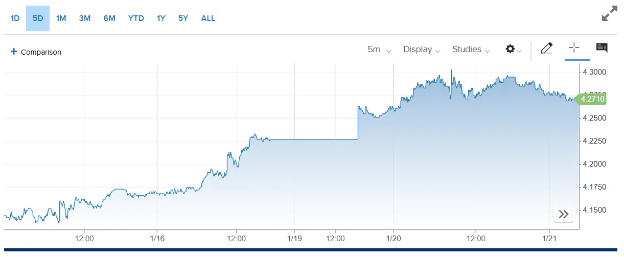 Why the entire U.S. bond market could collapse in 2026