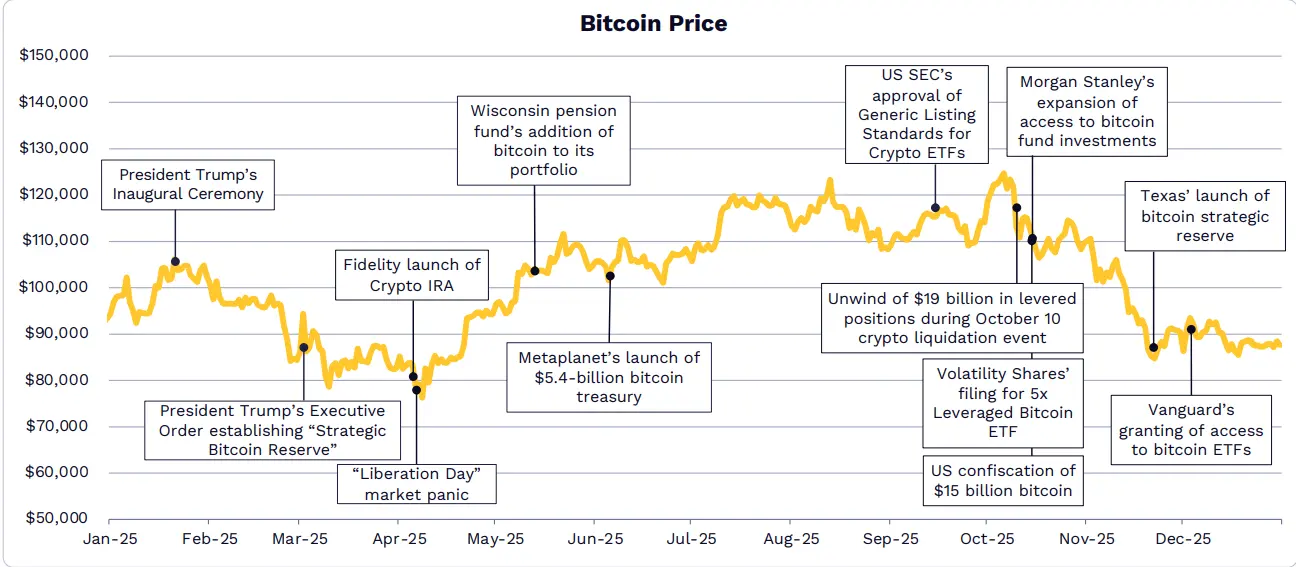 Cathie Woods ARK Invest Makes Bold Bitcoin and Nvidia Prediction