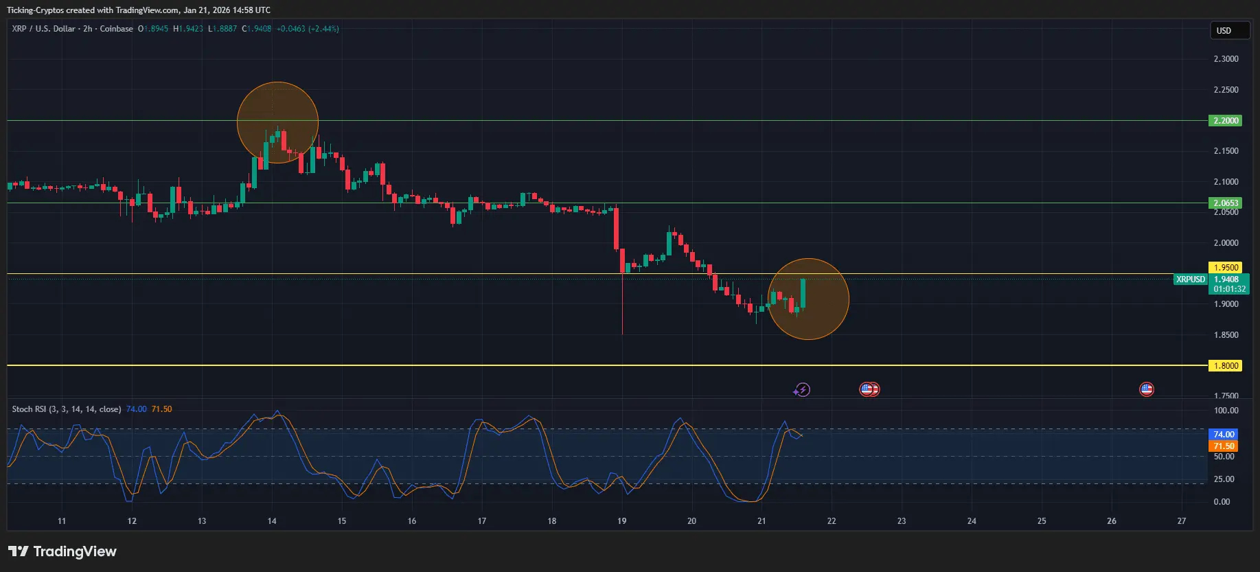 XRP Price Cracks 10%: Trumps Davos Speech Sparks Crypto Liquidation
