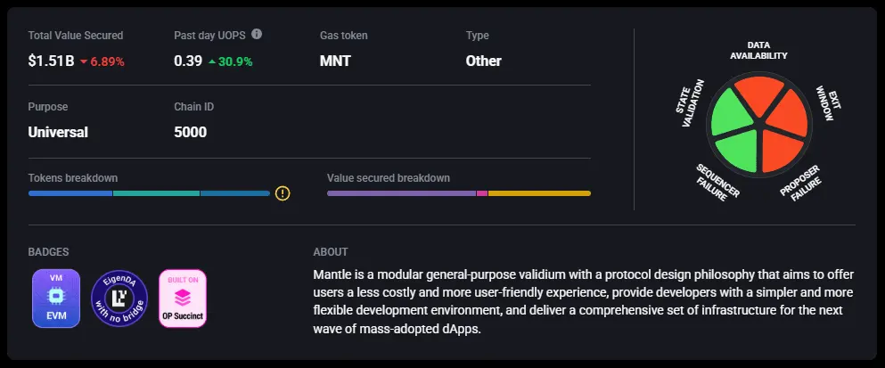 Mantle Announces Migration to Ethereum Blobs, Advances toward ZK Rollup Status