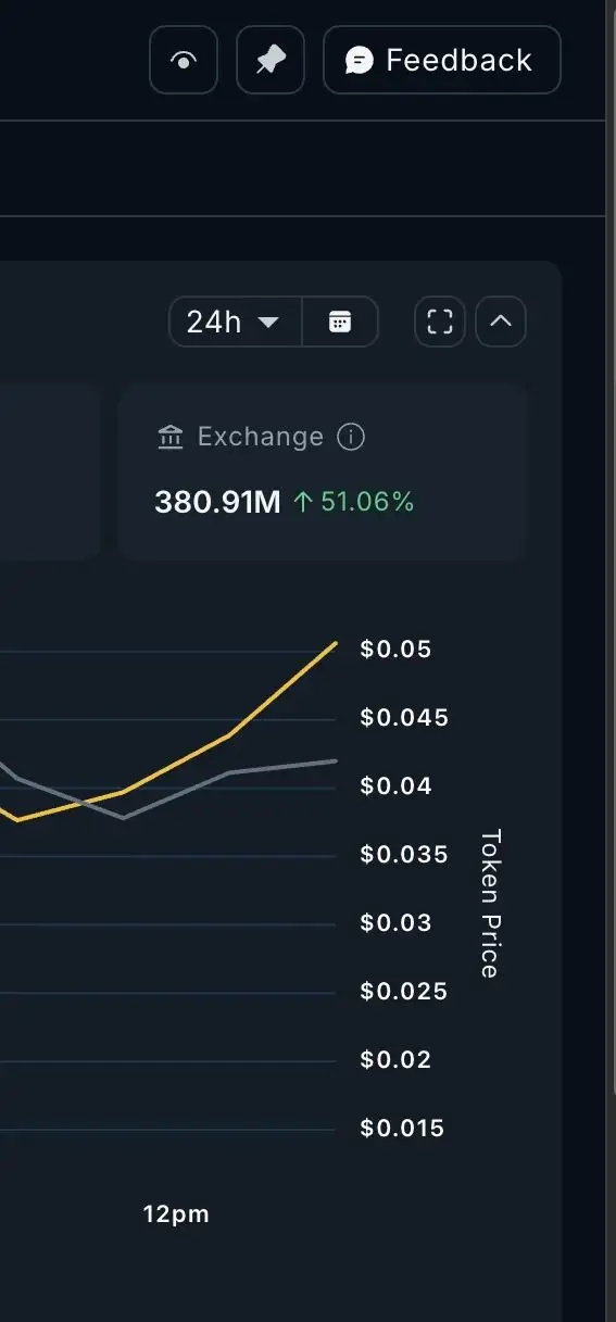 SKR Delivers The 200% Rally Smart Money Was ‘Seek’ing — Yet Airdrop Sellers Lurk
