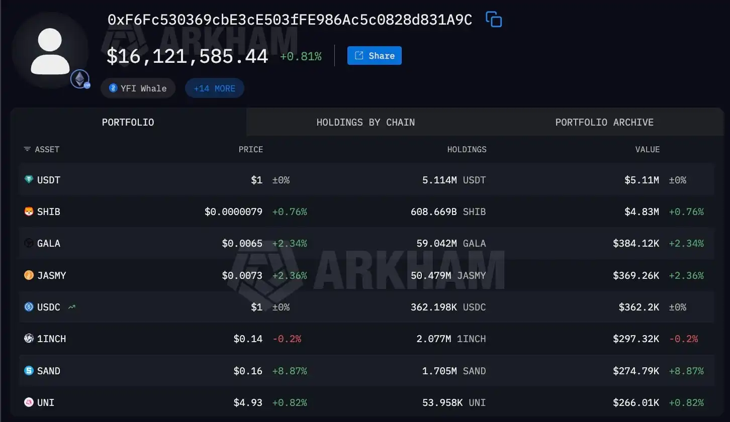 15,000,000,000 SHIB in Three Hours: Indian Shiba Inu Billionaire Sparks New Meme Coin Mystery