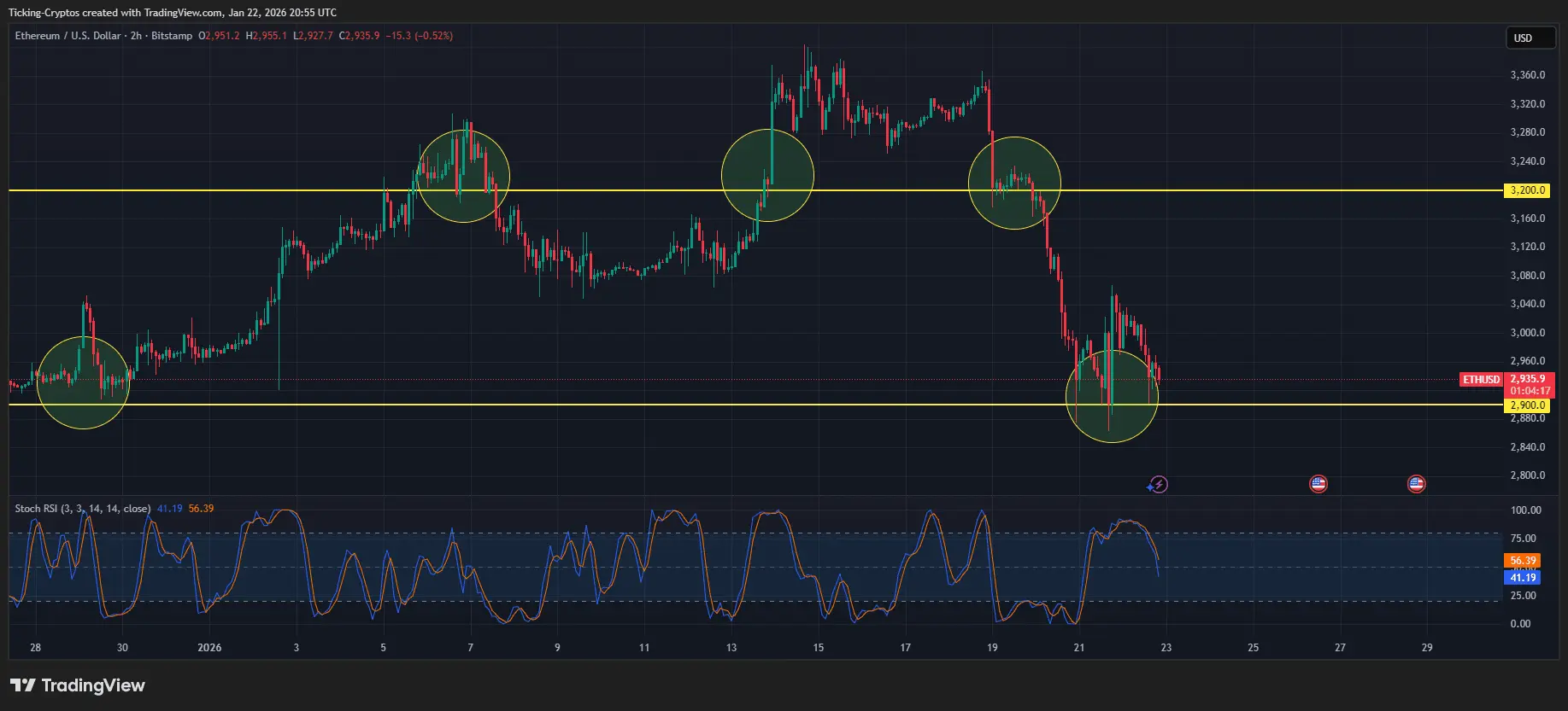Ethereum Price Stabilizes as Trump Withdraws Tariff Threats at Davos