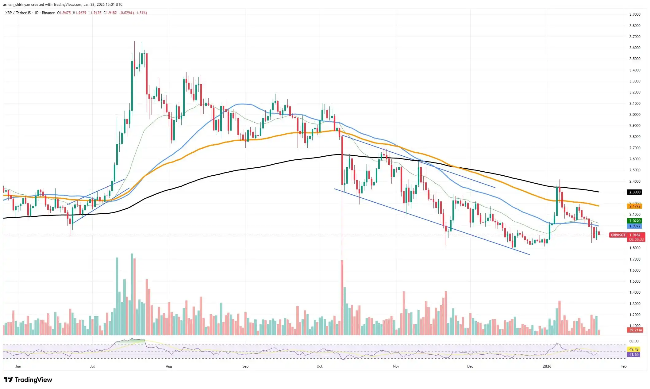 U.Today Crypto Review: XRP Prints Double Bottom, Shiba Inu (SHIB) Uptrend Available, Bitcoin (BTC) 'Now or Never' Price Moment