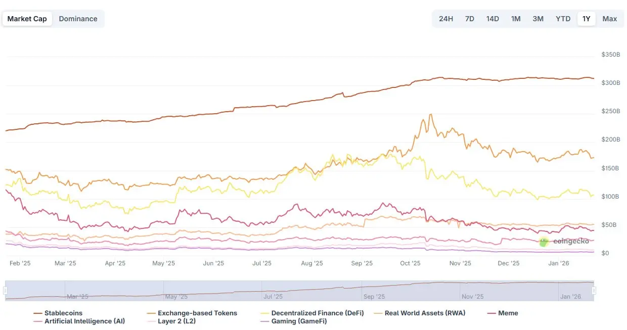 Capital One bank buys stablecoin fintech Brex for $5.15B