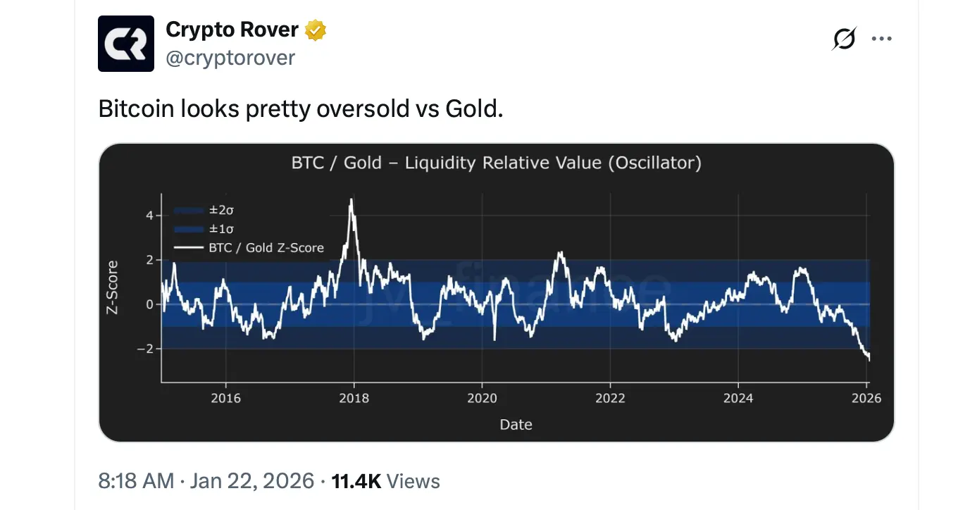 As Gold Shines, Bitcoin Believers Say BTC‘s Real Move Hasn’t Started