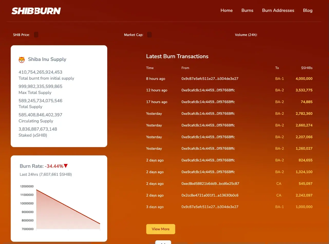 Shiba Inu Price Prediction: Open Interest Surges 2% As SHIB Tests Triangle Breakout
