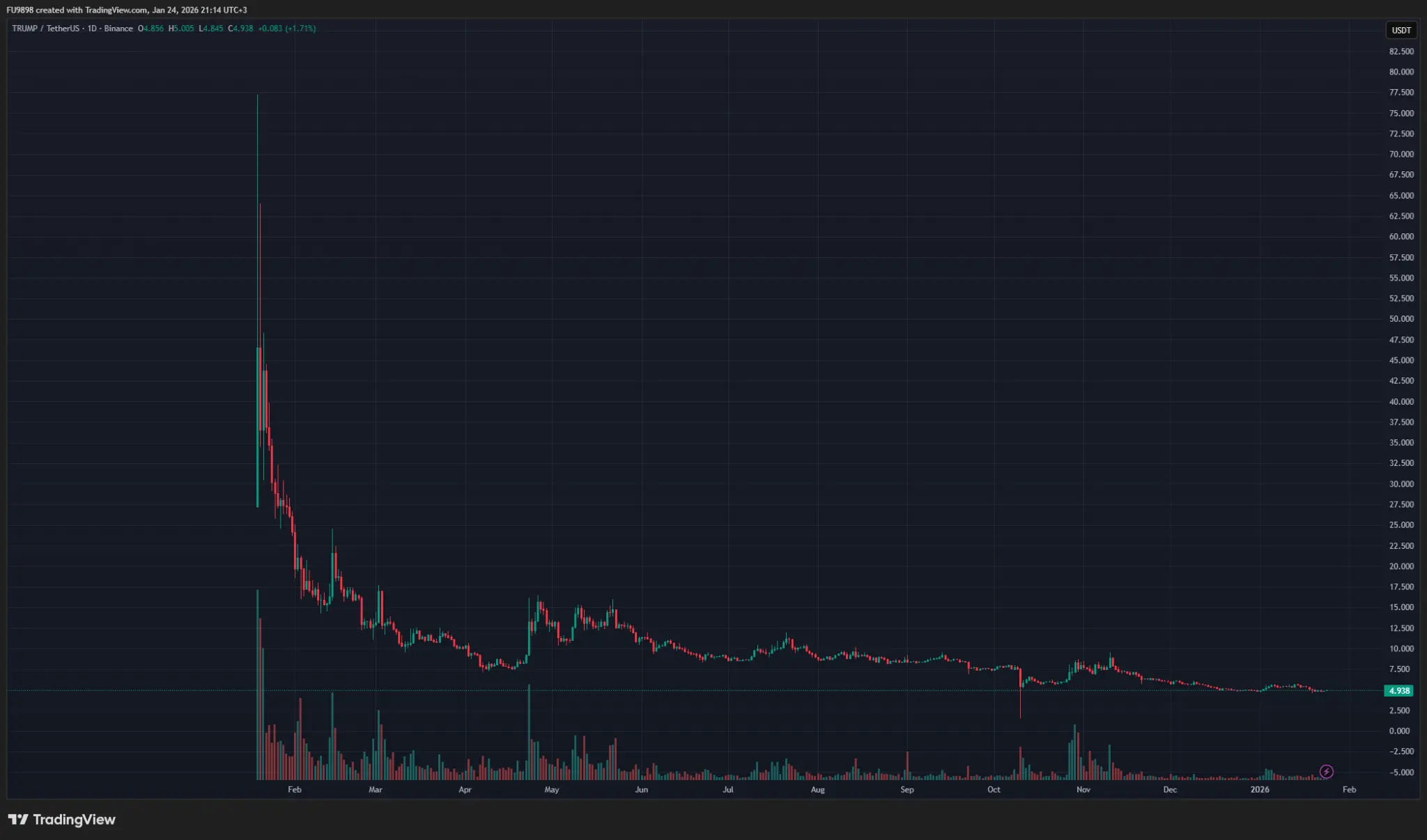 Todays Hot Topic: Allegations Against Binance Founder CZ – Serious Accusations Have Been Made