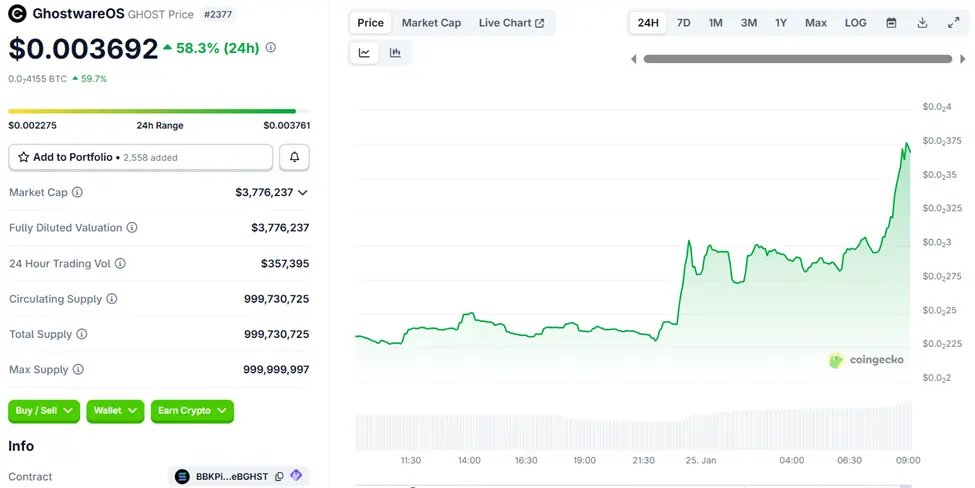 Solanas Privacy Coin Jumps 60% After New Cross-Chain Swap Reveal