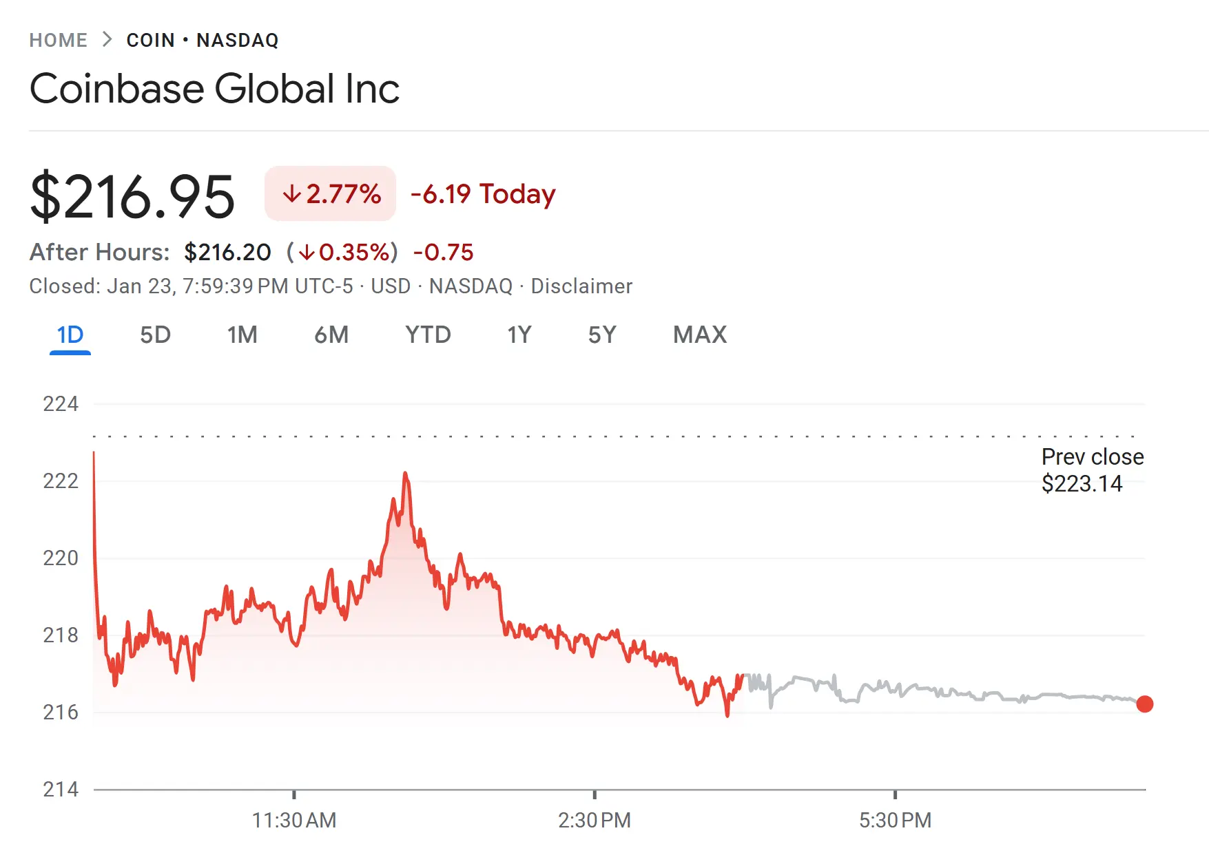Cathie Woods ARK adds Coinbase, Circle, Bullish as crypto slides