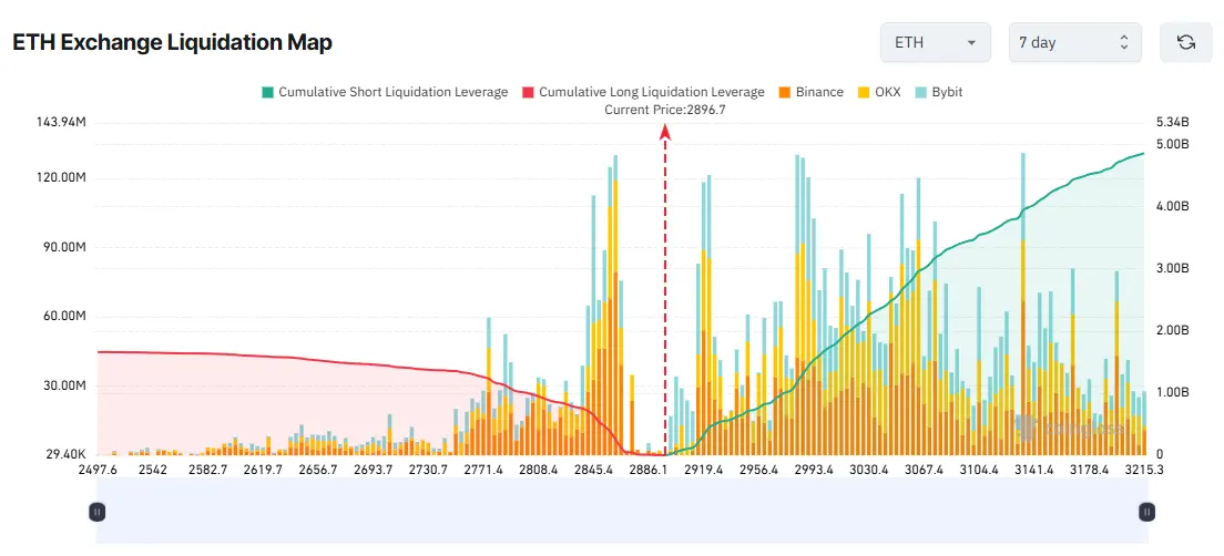 3 Altcoins Face High Liquidation Risk in the Final Week of January