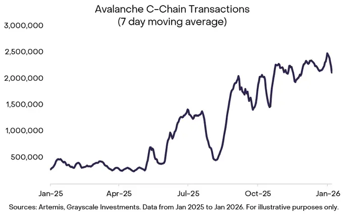 AVAX looks to VanEck's ETF Nasdaq debut to lead price recovery