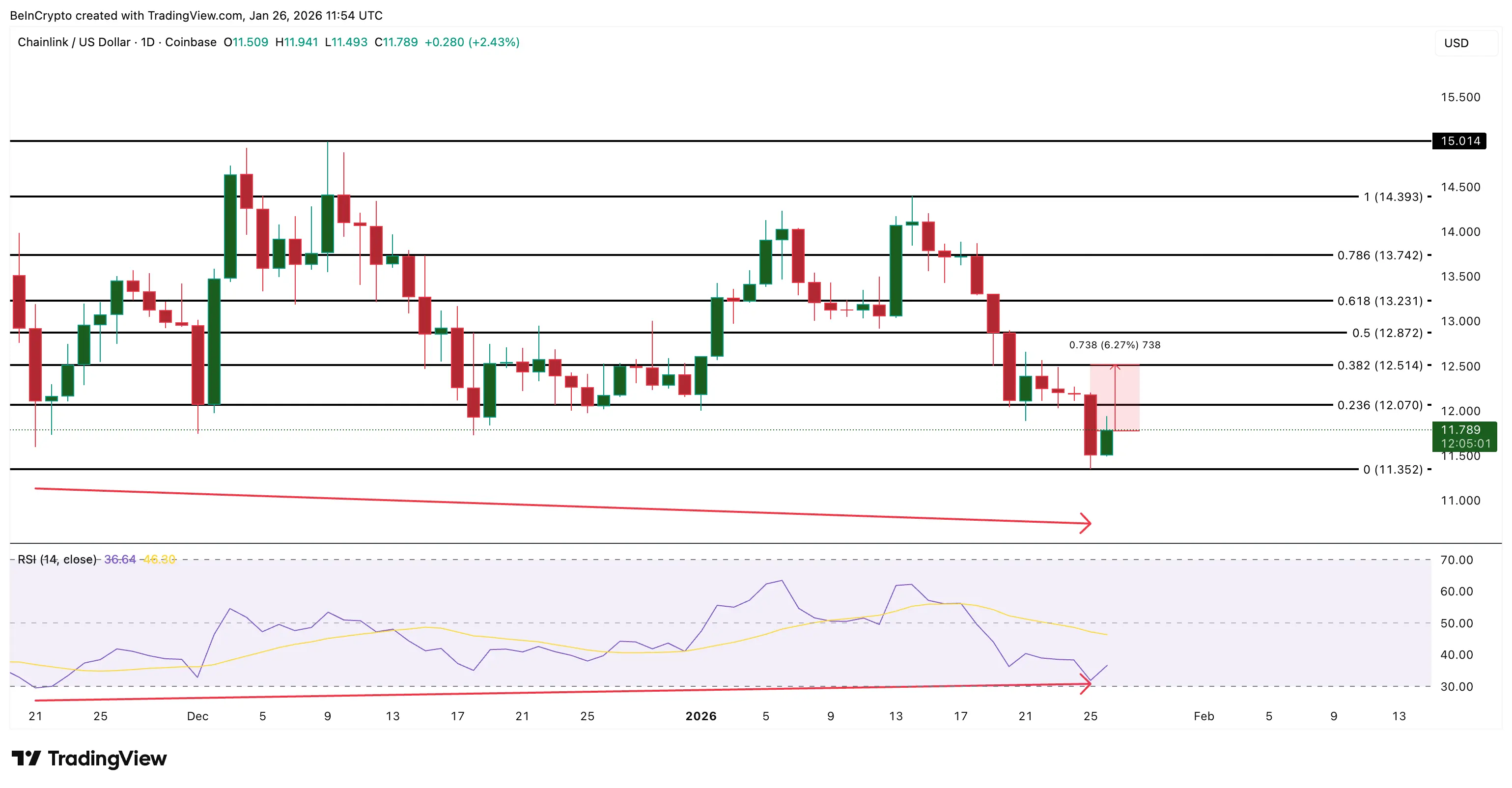 3 Made In USA Coins to Watch in the Last Week of January