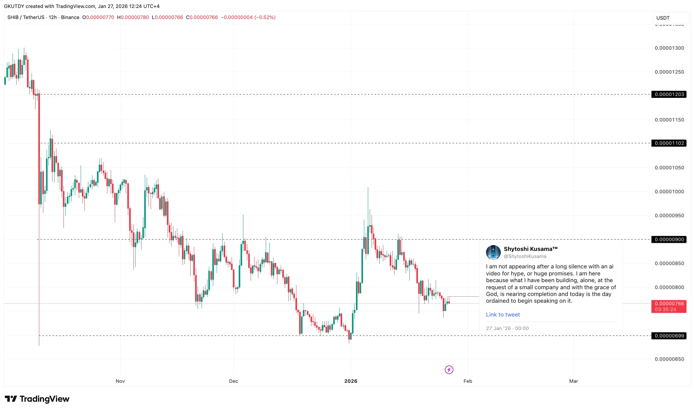 'We Are Ready': Shiba Inu's (SHIB) Shytoshi Breaks 50-Day Silence With Mysterious AI Teaser