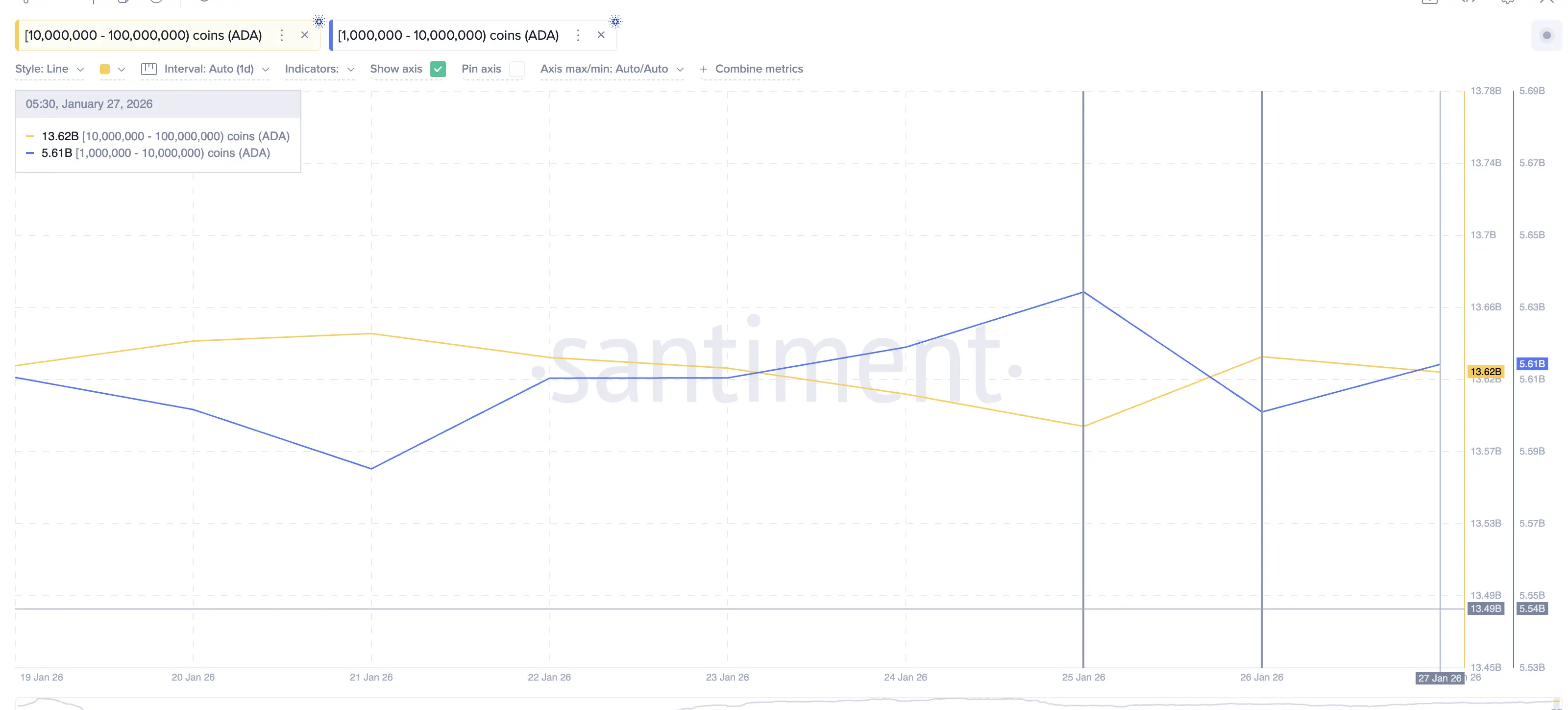 One Reversal Hope Explains Why Big Money Bought the 20% Cardano (ADA) Price Dip