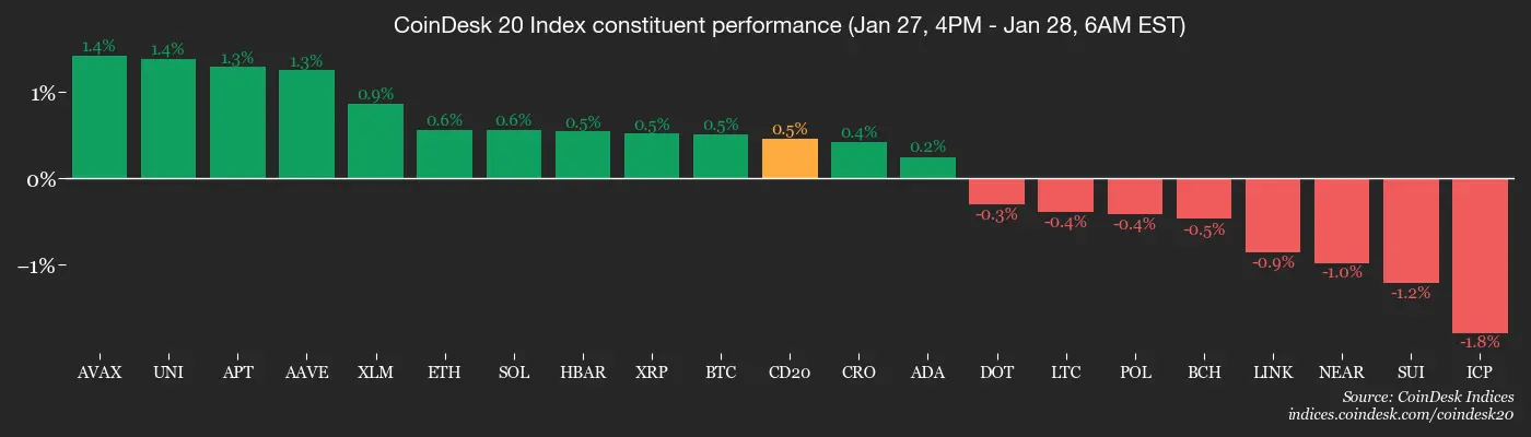 Traders bet on calm as Fed rate cut looms