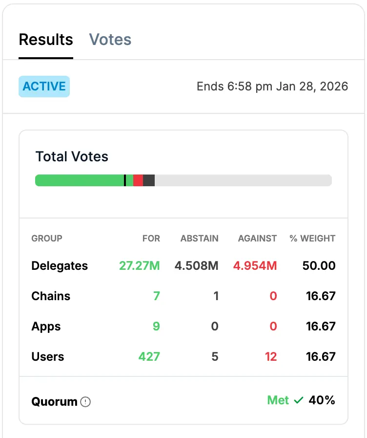 Optimism Voters Approve OP Buyback Plan Tied to Superchain Revenue