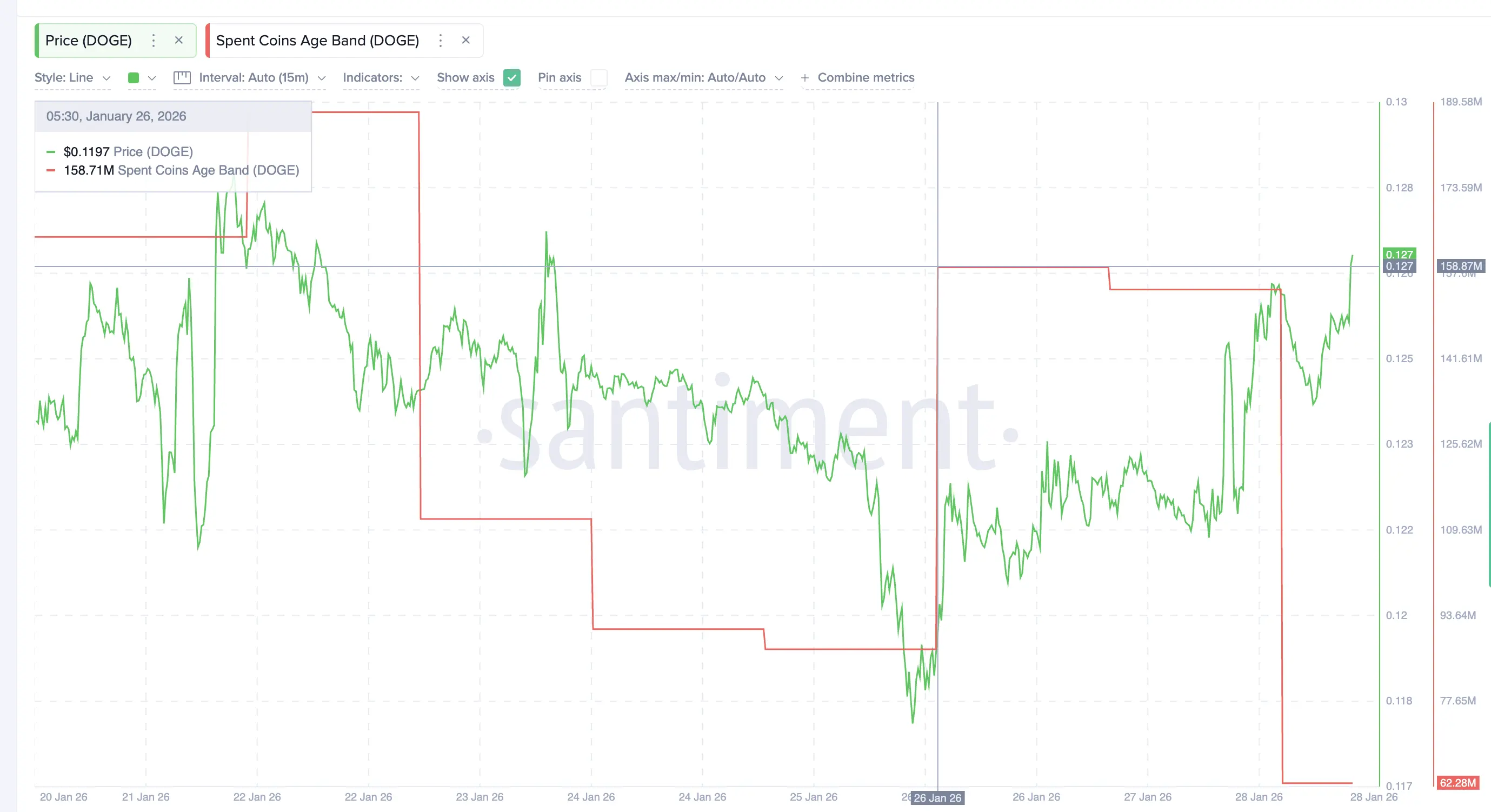3 Meme Coins to Watch in February 2026