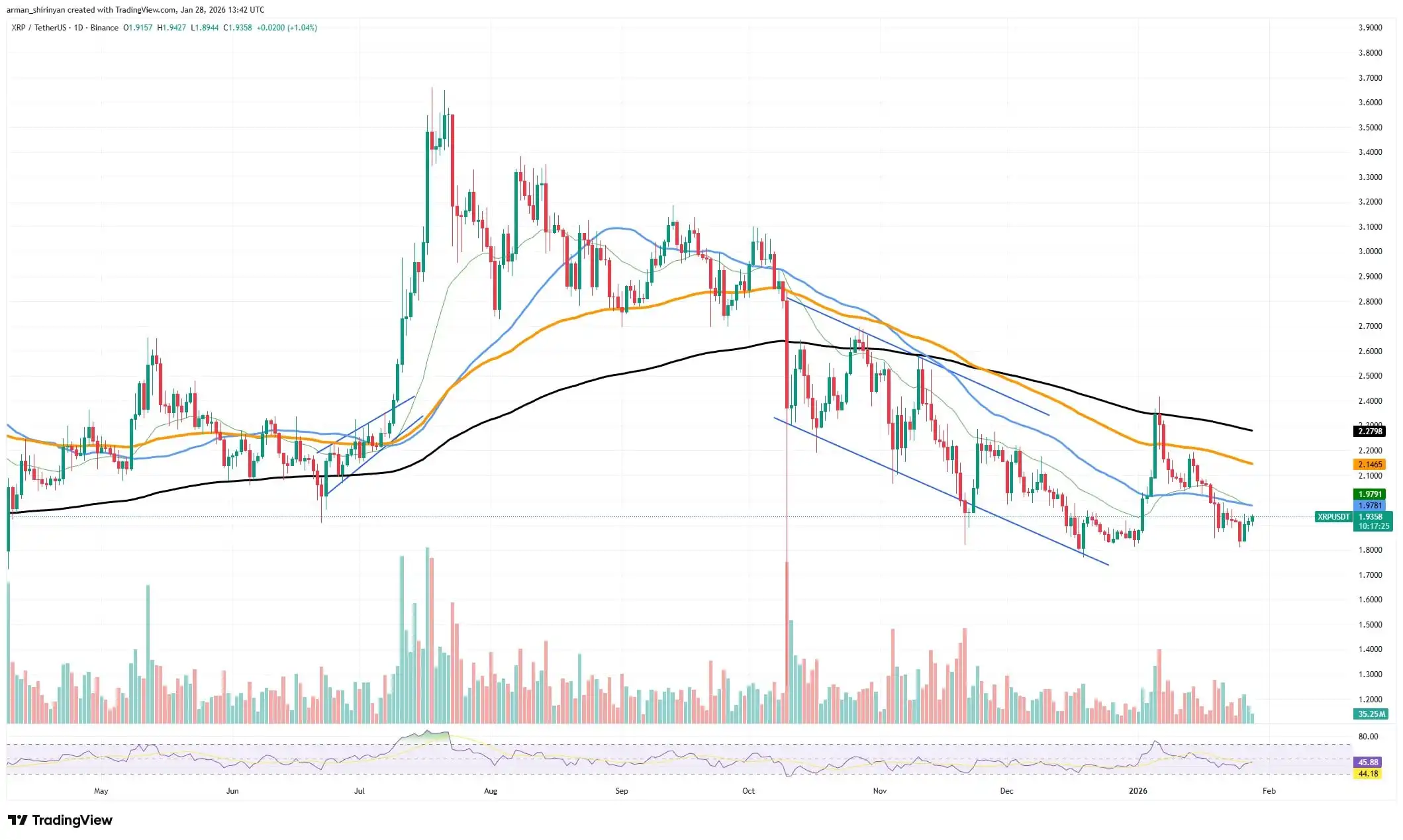 Crypto Market Review: Will XRP Close out on $2？ Ethereum (ETH) Back on Track, Big Bitcoin (BTC) Battle Ahead