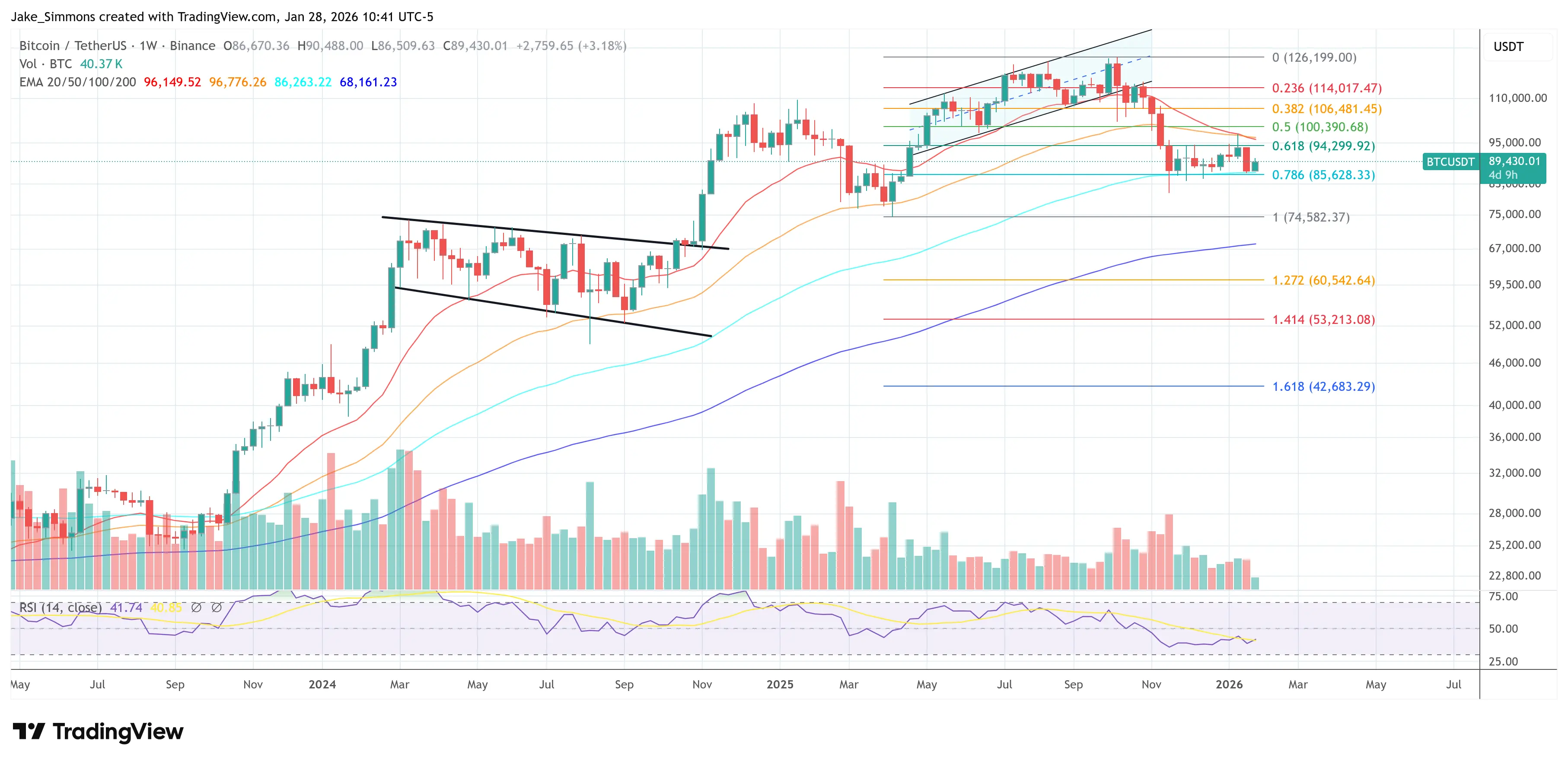‘Paper’ Bitcoin Isnt Suppressing Price – Silver Shows Why, Jeff Park Says
